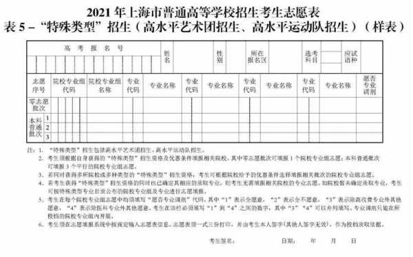 上海春考志愿填报几个（2021年上海春考填报志愿的时间）