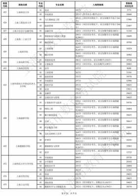 上海春考志愿填报几个（2021年上海春考填报志愿的时间）