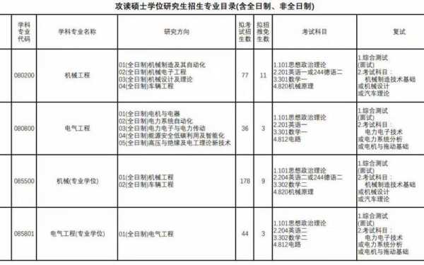 包含上海理工大学志愿填报的词条