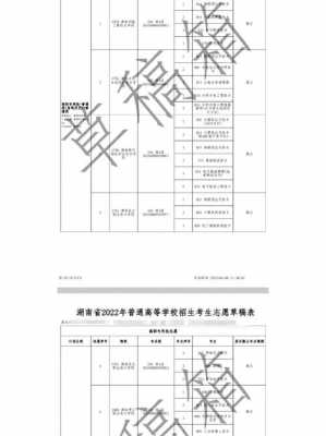 2020年湖南省填志愿（湖南2020高考志愿填报）