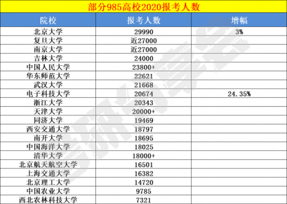 往届生报志愿会落榜吗（往届生可以填几个志愿）