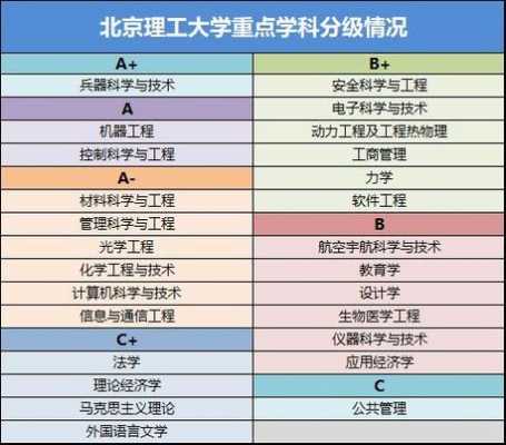 北京理工大学报志愿（北京理工大学志愿时长）