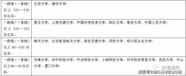 关于以考分估大学志愿的信息