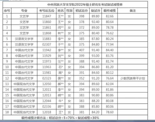 中央民族大学志愿（中央民族大学志愿代码）