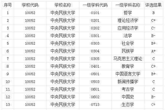 中央民族大学志愿（中央民族大学志愿代码）