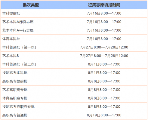 征集志愿投档是什么状态（征集志愿投档时间有多久）