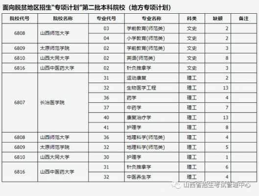 山西二b类征集志愿（山西2a征集志愿可以报几个学校）