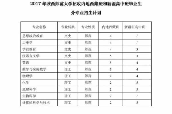 山西省定向志愿去西藏（山西省定向志愿去西藏怎么报名）