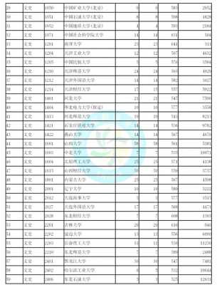 高考志愿位次如何分布（高考志愿位次什么意思）