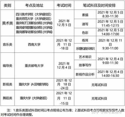 重庆艺考志愿填报网址（重庆艺考生志愿填报）