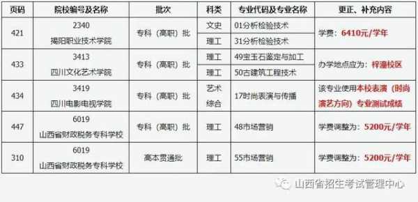 山西专科啥时侯报志愿（山西专科什么时候报志愿2021）