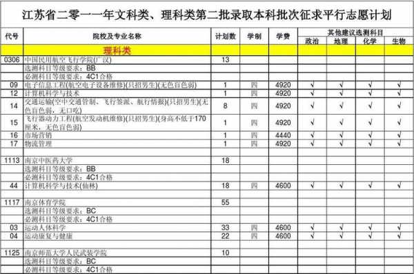 江苏二本征求志愿（江苏省二本征集志愿计划表）