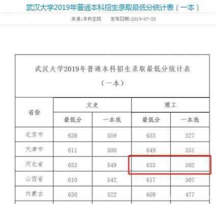 武汉大学2018年志愿生（武汉大学2018各专业录取分数）