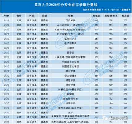 武汉大学2018年志愿生（武汉大学2018各专业录取分数）