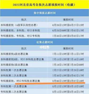 2016河北征集志愿学校（一九年河北省征集志愿学校）