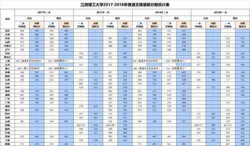 2018江西志愿填报个数（2018江西高考报名人数）