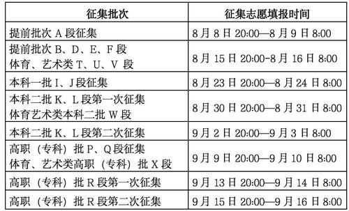 甘肃提前批志愿填报时间（甘肃省本科提前批志愿如何填报）