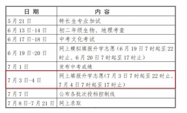 南京中考怎么填报志愿（南京中考填报志愿时间和截止时间）