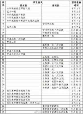 广西二本什么时候填写志愿（广西二本批次志愿填报具体时间是）