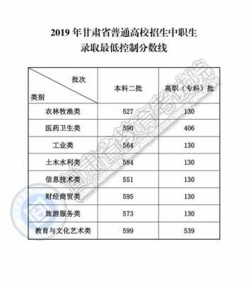 2019甘肃高考志愿（甘肃省2019年高考投档线查询）