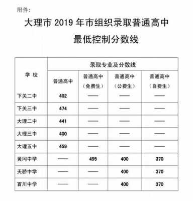 大理州志愿填报官网（大理州中考志愿填报网）