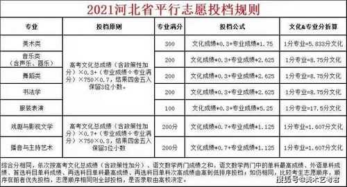 河北高开志愿填报须知（2021年河北省普通高等学校招生志愿填报攻略）