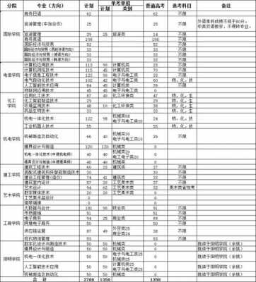 宁波职业技术学院平行志愿（宁波职业技术学院收费标准）