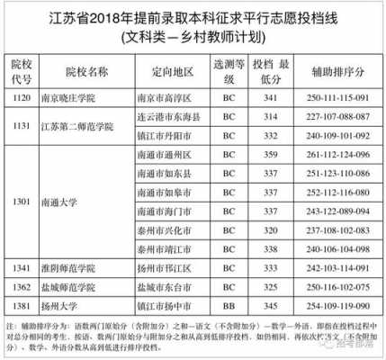 江苏2018高考理科志愿（江苏2018高考总分）