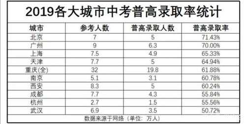 初三成绩不稳定报志愿（初三成绩不好还有机会上高中吗）