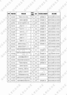 初三成绩不稳定报志愿（初三成绩不好还有机会上高中吗）