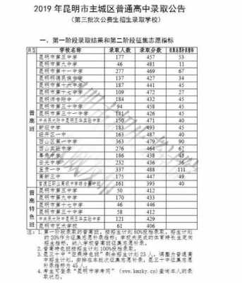 初三成绩不稳定报志愿（初三成绩不好还有机会上高中吗）