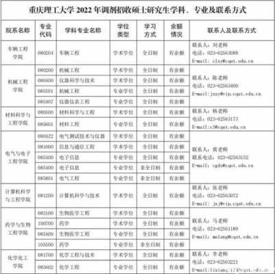 重庆理工填志愿代码（重庆理工大学学校代码及专业代码）