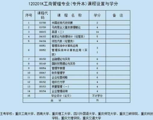 重庆理工填志愿代码（重庆理工大学学校代码及专业代码）