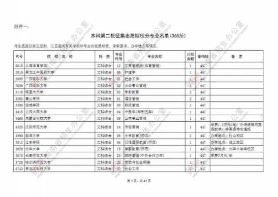 本科二批征集志愿补录（本科二批征集志愿补录大学名单查询）