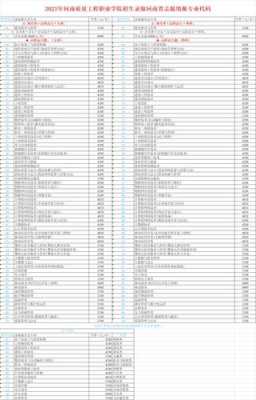 填报志愿学院代码（填报志愿学院代码是几位数）