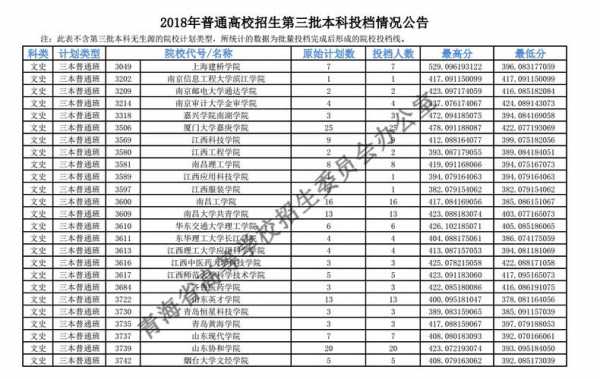 三本也在第一志愿批次吗（三本是第几批次录取的?）