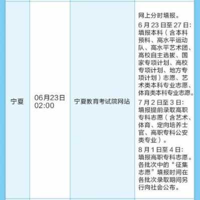 2019宁夏平行志愿（宁夏高考平行志愿有6个学校吗）