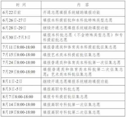 志愿填报时间节点（志愿填报截至时间）