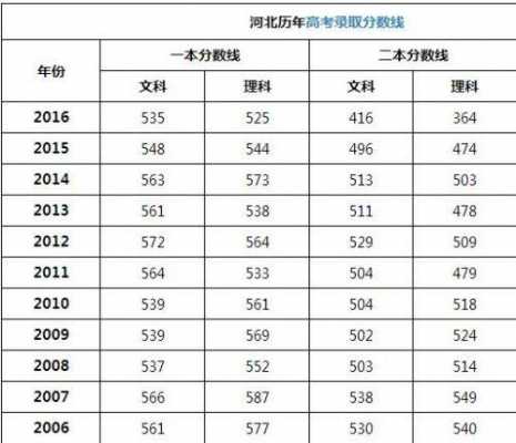 2017河北省二本志愿（河北省2020年二本录取查询）