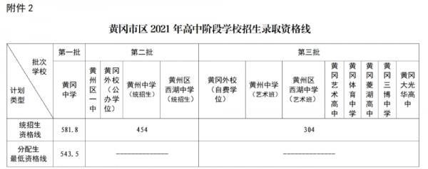 中考黄冈志愿（中考黄冈志愿怎么填）