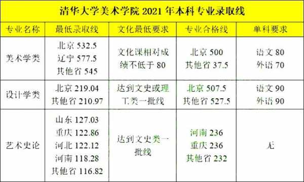 清华大学美术学院志愿代码（清华大学美术学院招生代码）