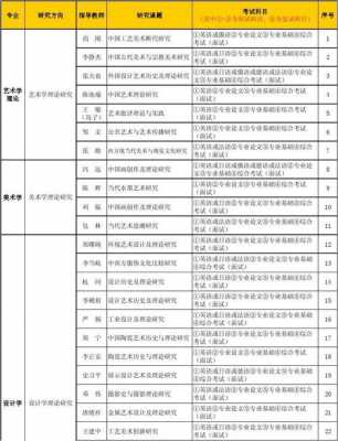 清华大学美术学院志愿代码（清华大学美术学院招生代码）