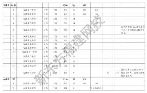 凉州区初中志愿填报（凉州区高中招生志愿）