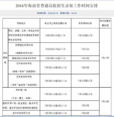 海南高考报考志愿有几个（海南高考志愿能报几个学校）