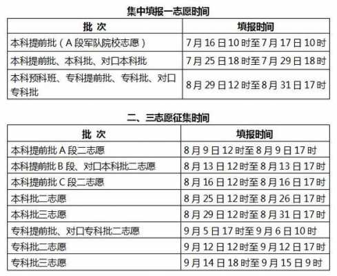 一本生可以填几个志愿（高考一本填志愿最多可以填几个?）