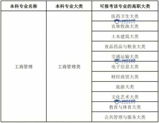 填报志愿工商管理类的简单介绍