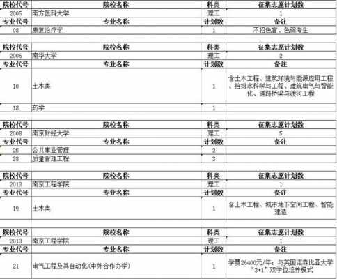 安徽省理科二本征集志愿（2021安徽高考二本征集志愿院校）