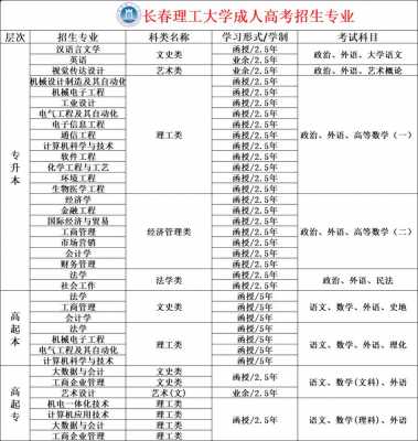 长春理工大学征集志愿（长春理工大学招标公告）