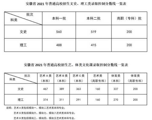 安徽省16年高考志愿（安徽16年高考分数）