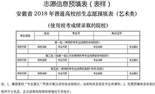 安徽省艺术生填报志愿（安徽省艺术生志愿怎么填报）